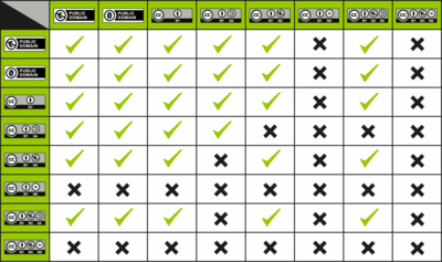 License Compatibility Chart.png