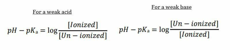 File:Henderson-Hasselbalch-equation-for-drug-dissociation.jpg