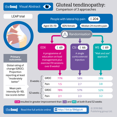 Gluteal tendinopathy va v12.png