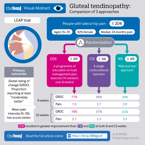 File:Gluteal tendinopathy va v12.png